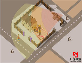 Short Range Security Radar Application Scenario