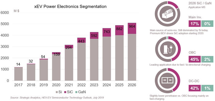 Silicon Carbide Potential In New Energy Applications