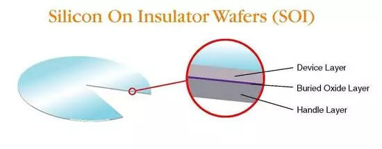 Silicon On Insulator Wafers