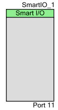 SmartIO 图
