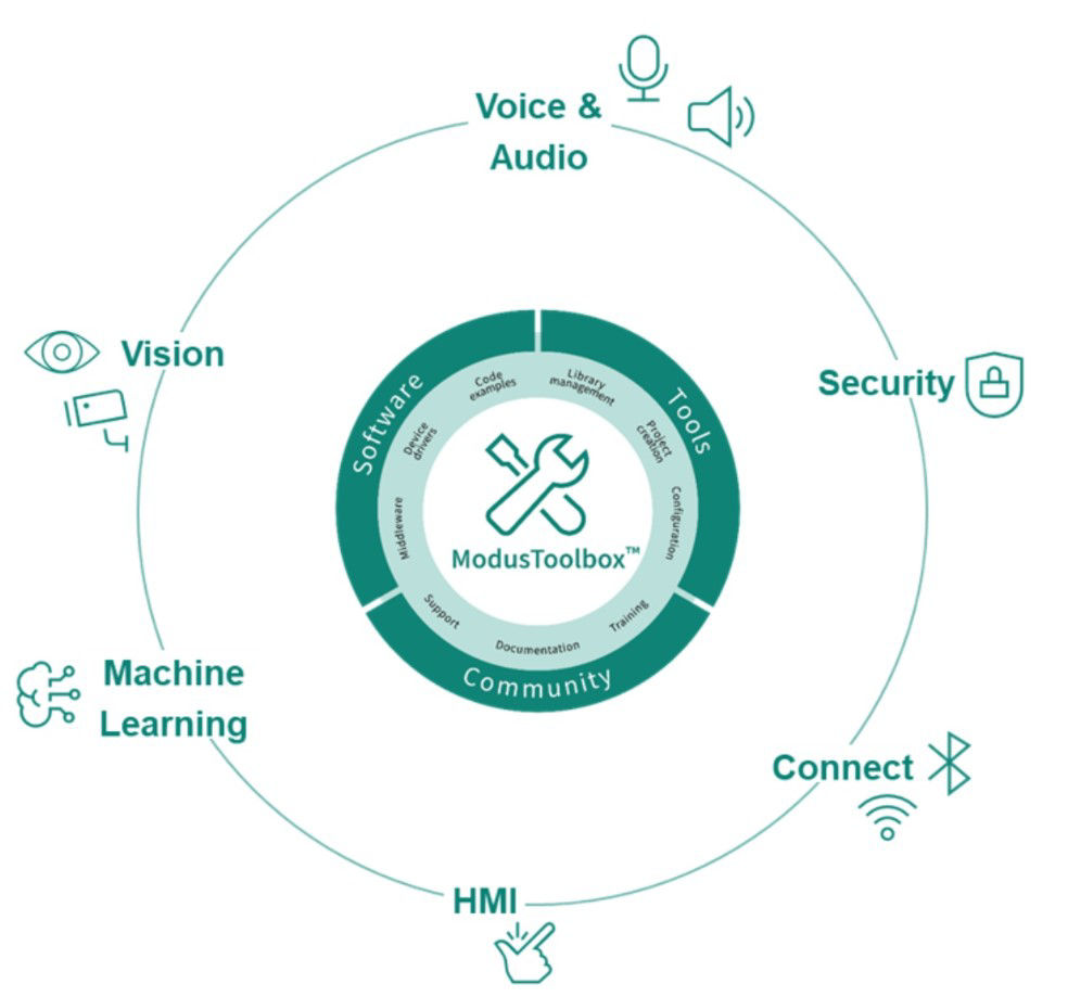 软件和人工智能
