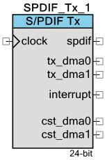Spdif_sym