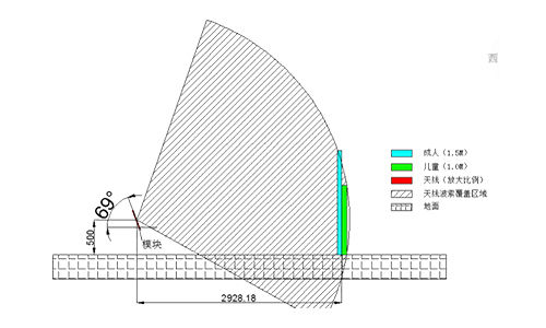 distance-sensing-solution-introduction.jpg