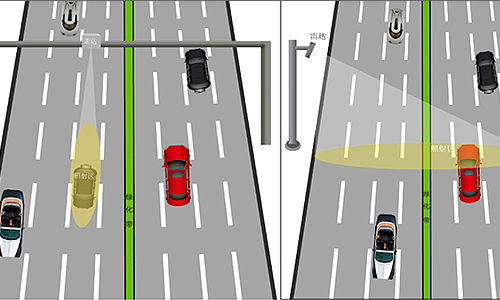 Standard Microwave Vehicle Detector Application Scenario