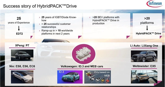 Success Story Hybridpack Drive