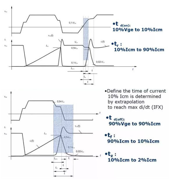 Switching Delay