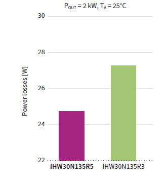 Switching Losses Rc H5 Reduced