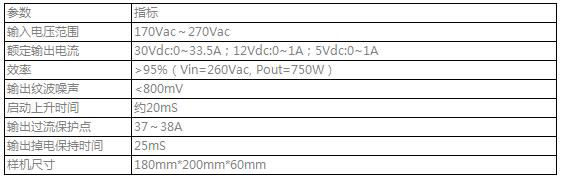 Switching Power Supply Performance Indicators