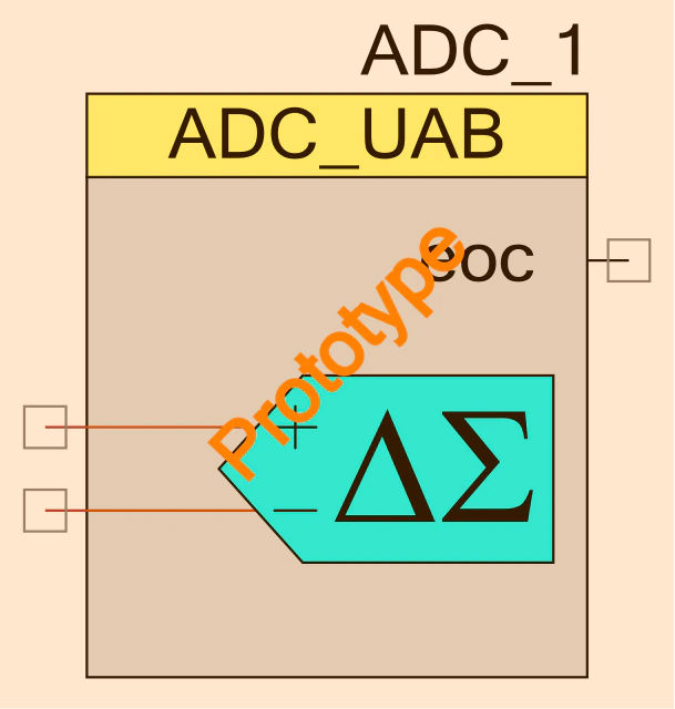 符号-adc