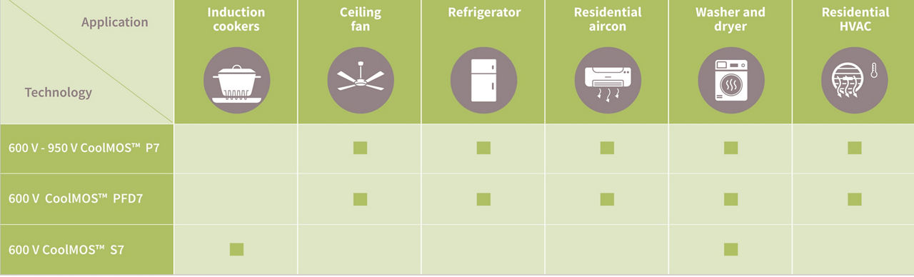 表格选择正确的 mosfet