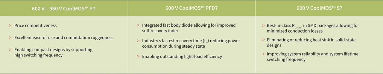 表格选择正确的 mosfet 步骤 2