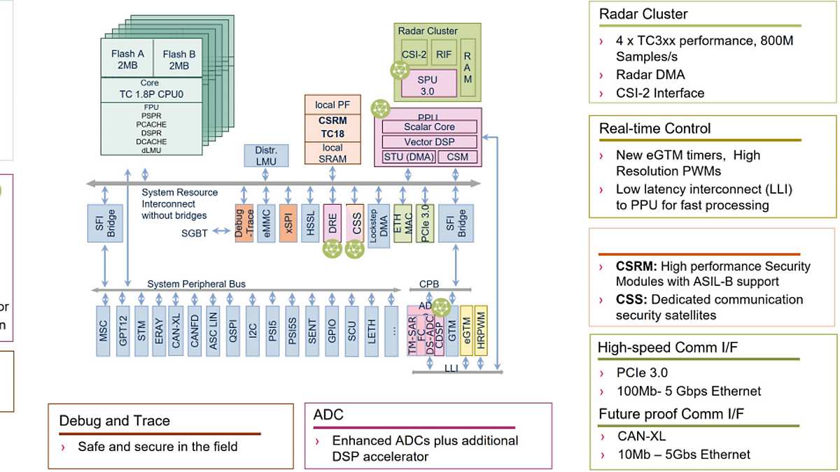 TAURIX-TC4x-Evolution