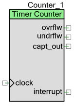 TCPWM_计数器_PDL