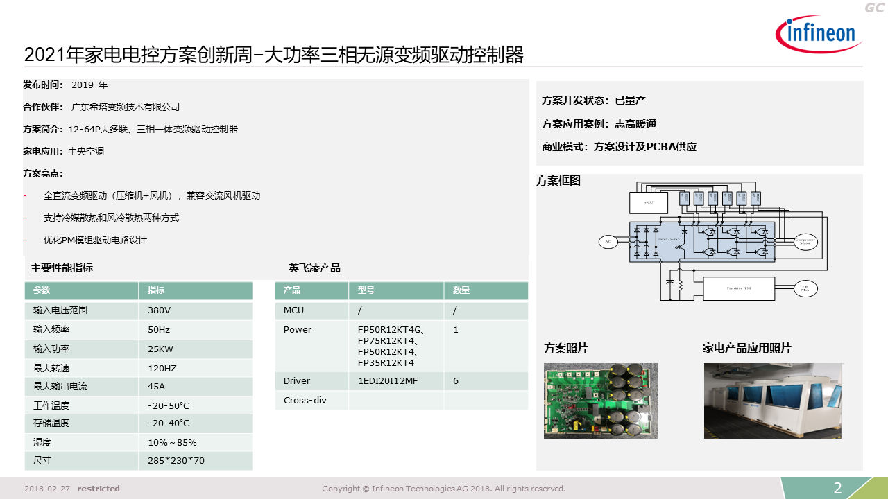  Three Phase Drive Controller Introduction