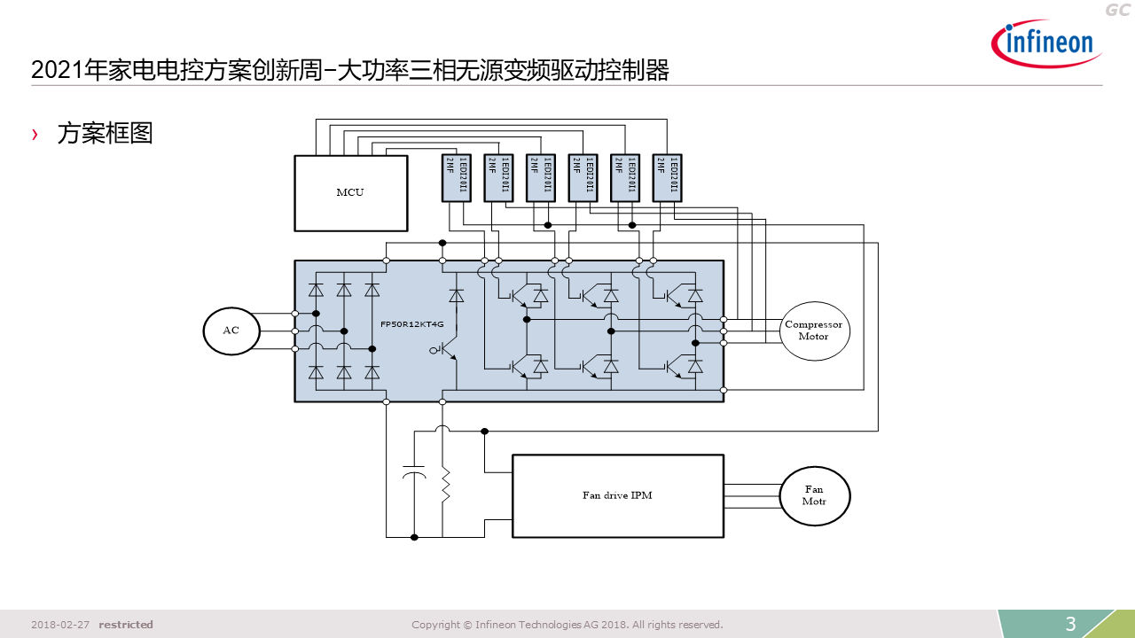 Three Phase Drive Controller Performance Indicators