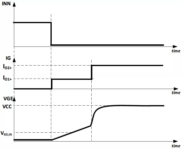 Timing Sequence Turning On The Two Stage Current