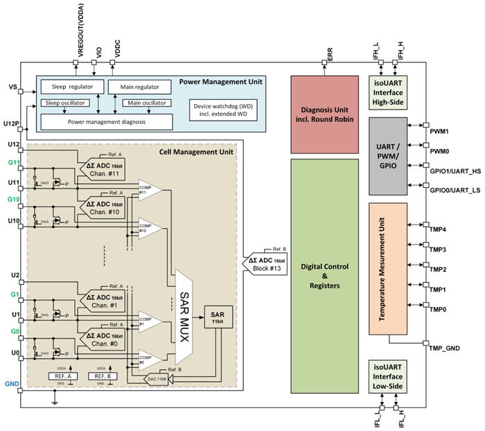 Tle9012dqu Architecture Diagram Part1