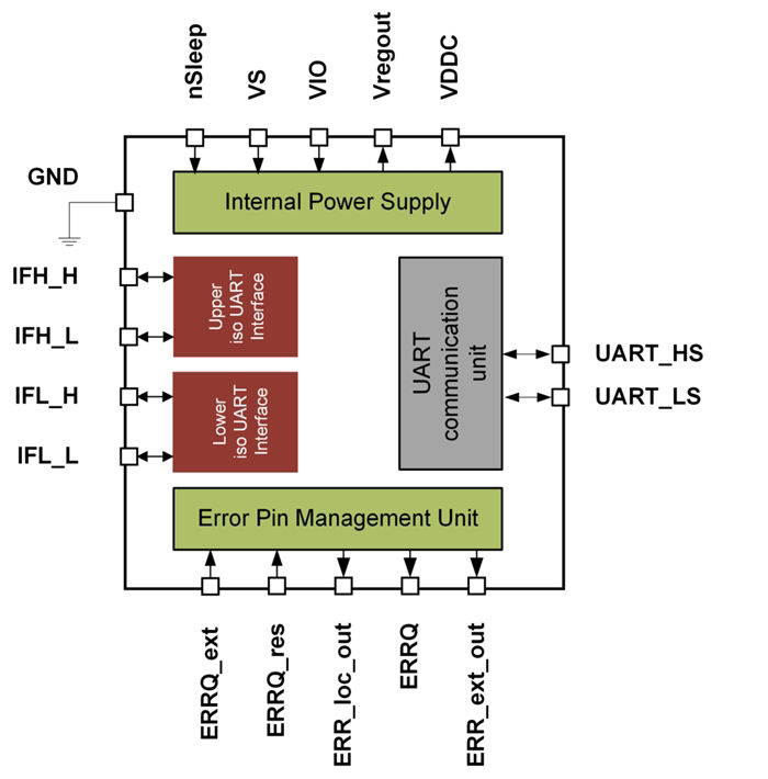 Tle9012dqu Architecture Diagram Part2