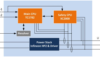 Traction Motor Safety Controller Figure1