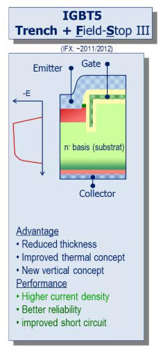 Trench Gate Field Stop Surface Covering Copper