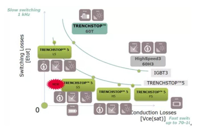 Trenchstop 5 Individual Products