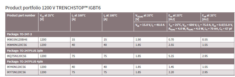 Trenchstop Igbt6 Product Catalog
