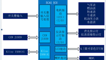truck smart instrument system figure1