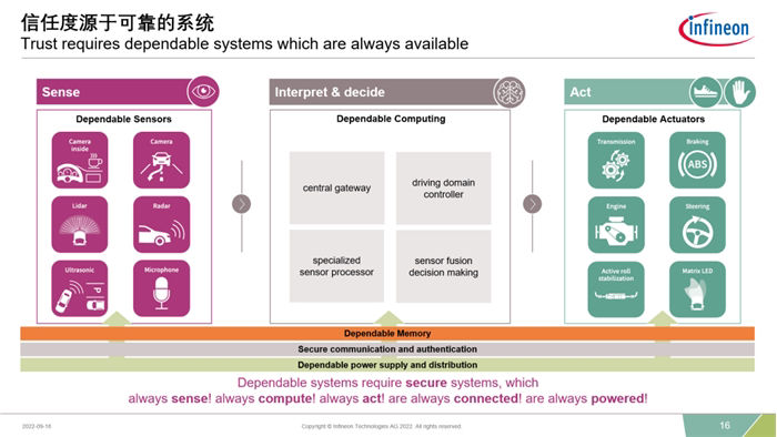 Trust Comes From Reliable Systems