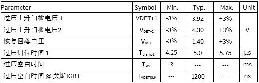V Det Detection Voltage Parameter