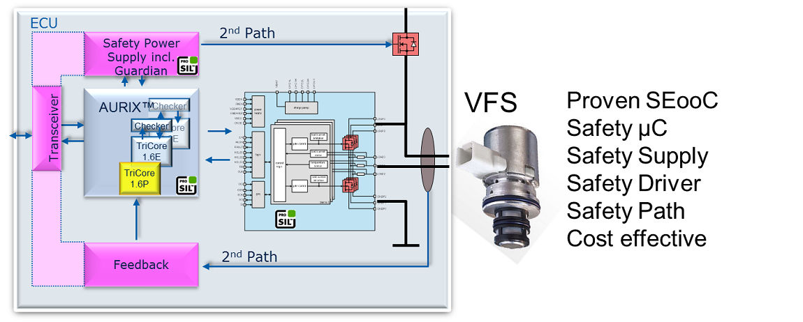 Variable-Force-Electromagnetic-Control