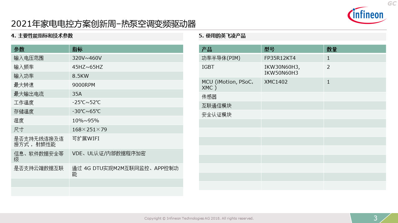 Variable Frequency Heat Pump Performance Indicators