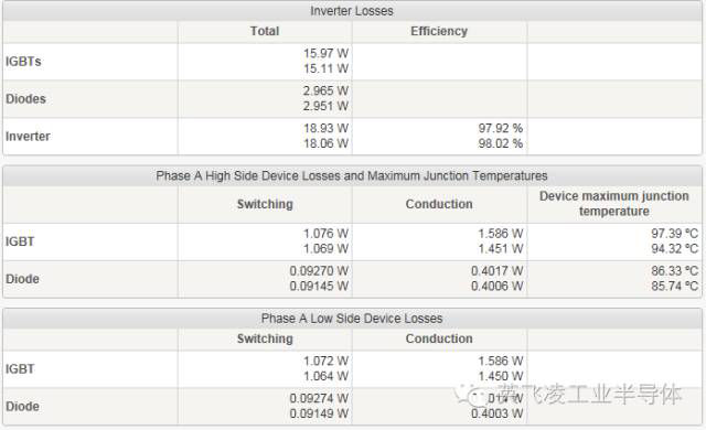 Various Loss Temperature Results
