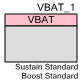 VBAT域符号图