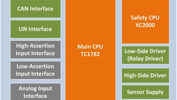 Vcu Hcu Safety Controller Figure1