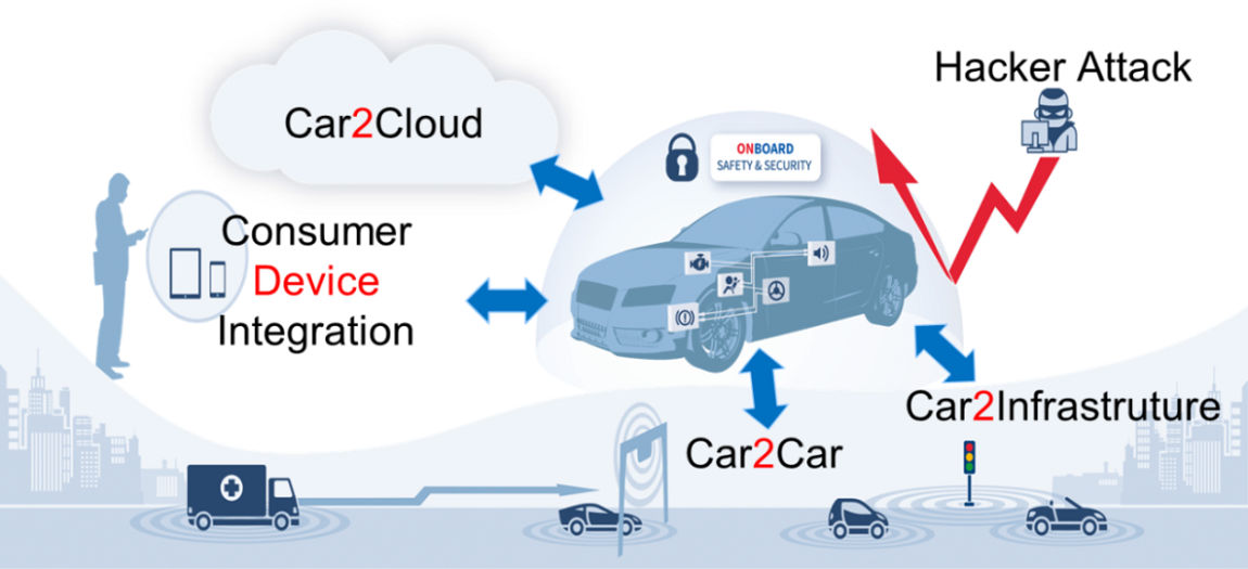 Vehicle-Connectivity-And-Security