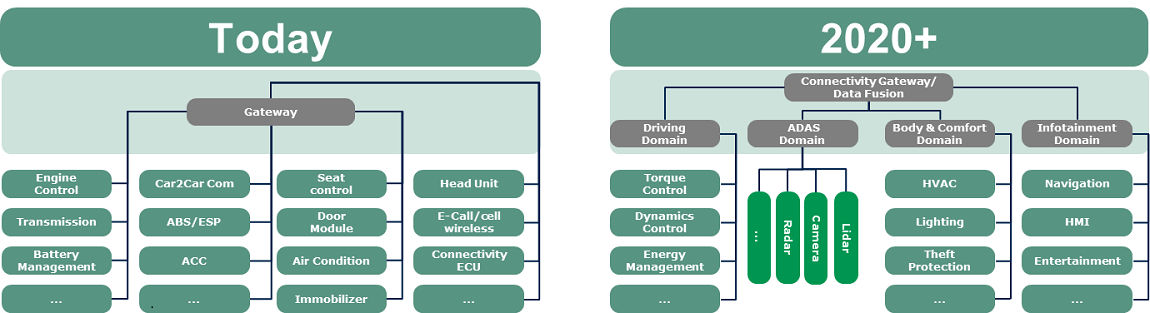 Vehicle-Electrical-Architecture-Diagram
