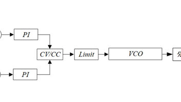 Vehicle Mounted Bidirectional Charger Llc Control Mode