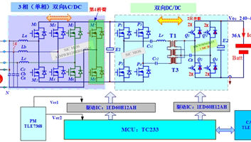 Vehicle Mounted Bidirectional Charger Topology