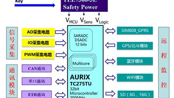 Vehicle Mounted Intelligent Controller Xcu Block Diagram