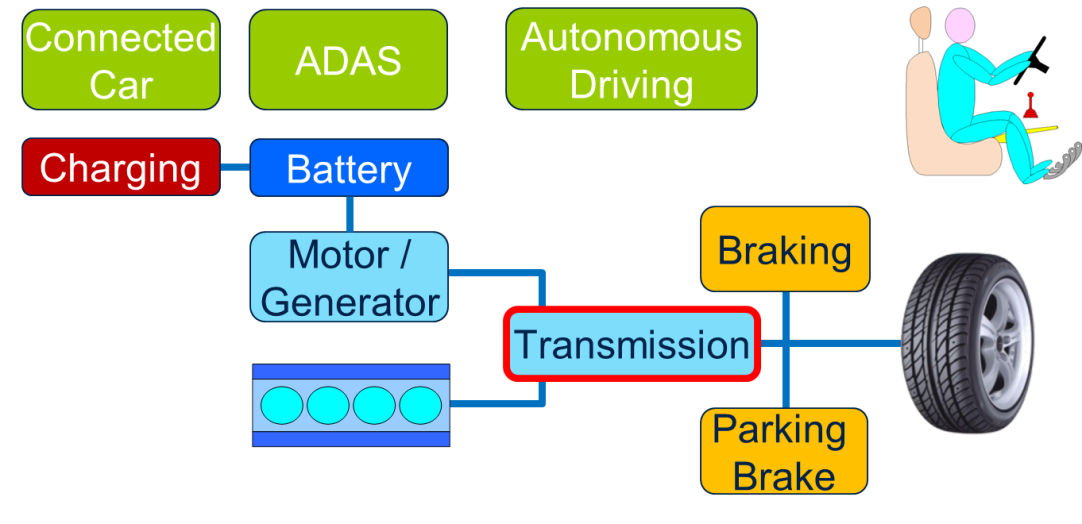 Vehicle-Simplified-Module-Graphics