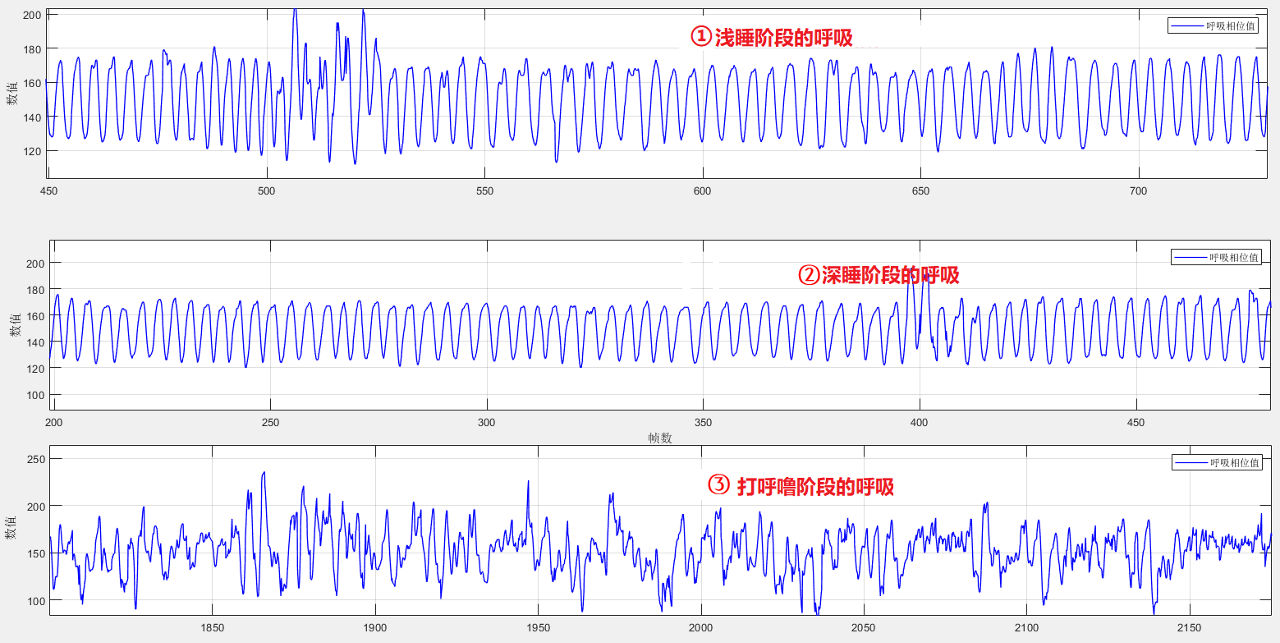 Vital Signs Monitoring Program Application Scenario