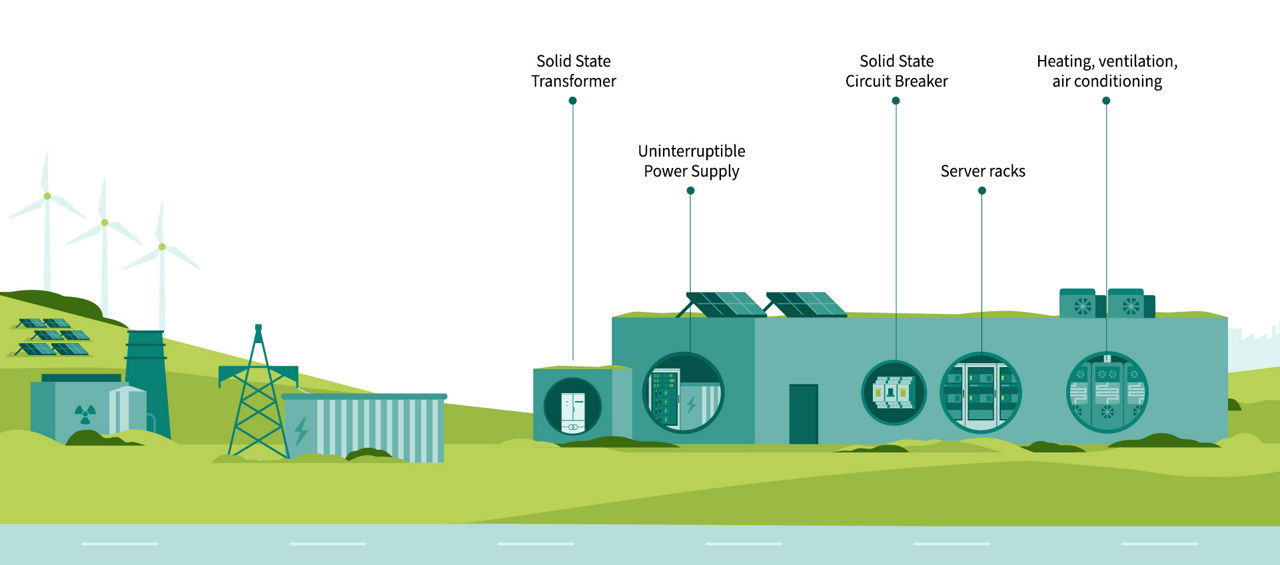 我们为人工智能提供动力 - 数据中心电力分布图