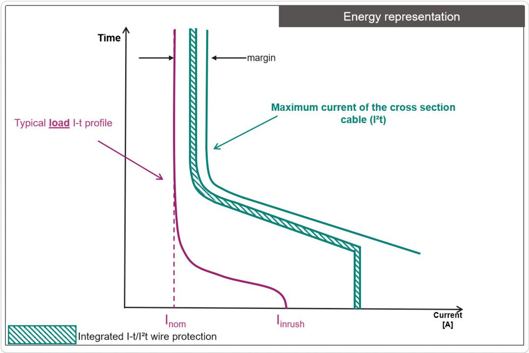 电线保护视频电线保护演示器