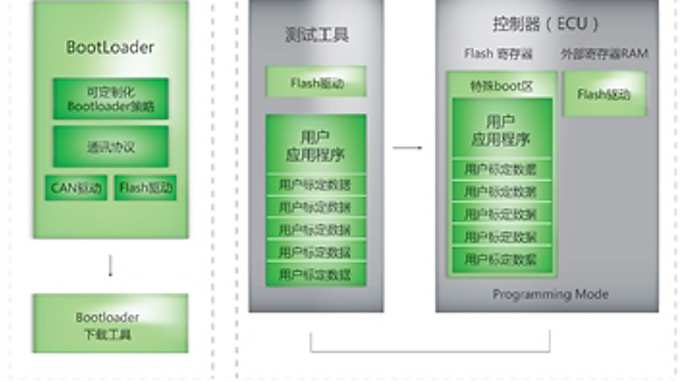 Xc2364 Bootloader Products