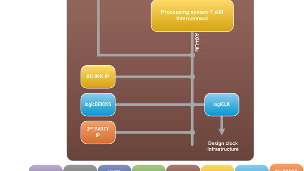 xylonblockdiagram-7000.png_477027362