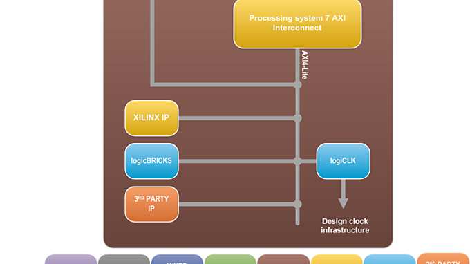 xylonblockdiagram-7000.png_477027362