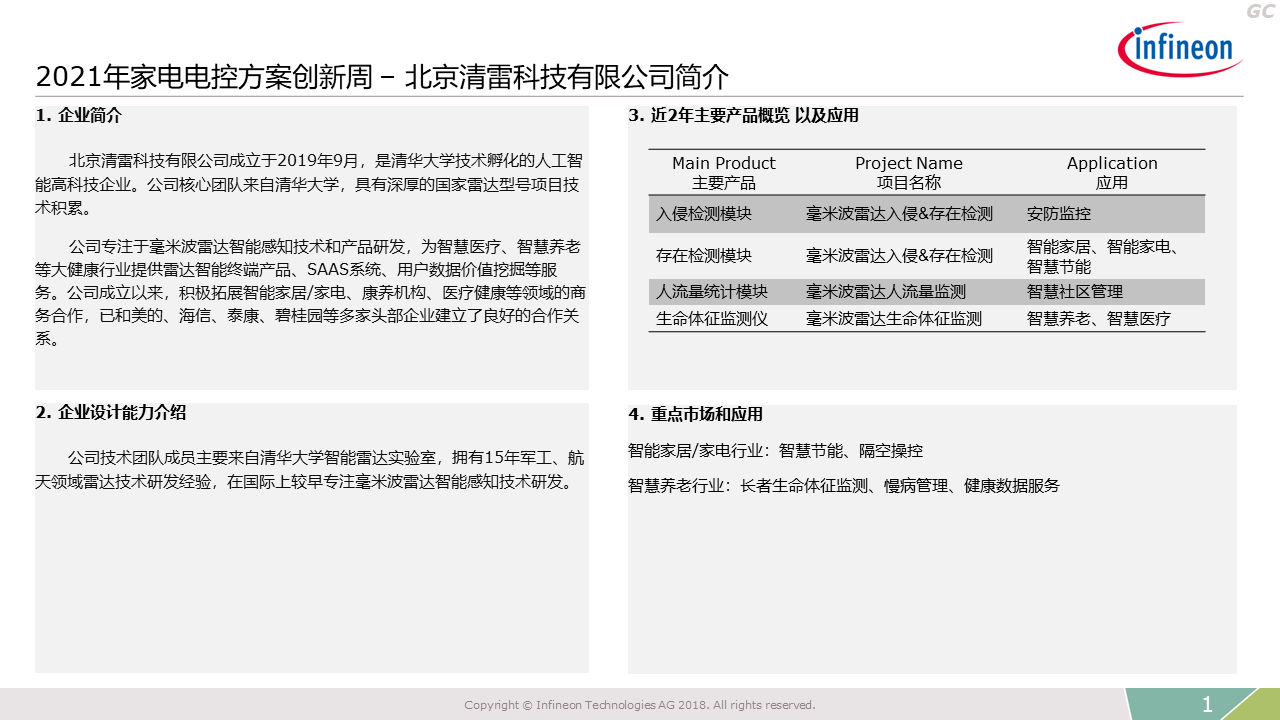 2021 Innovation Week Vital Signs Monitoring Beijing Qinglei