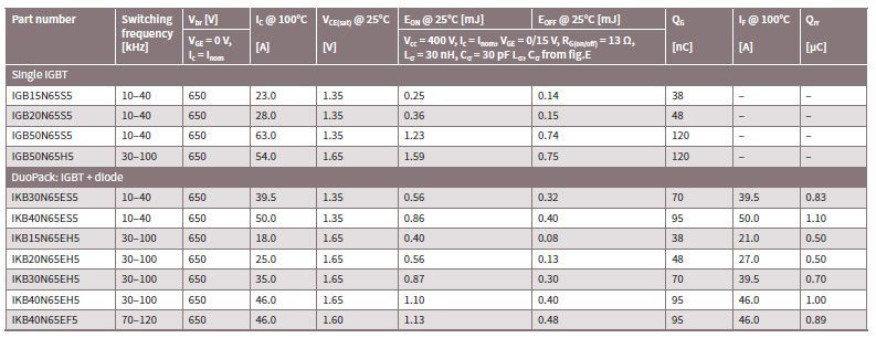 650v Trenshop 5 Igbt Product Portfolio