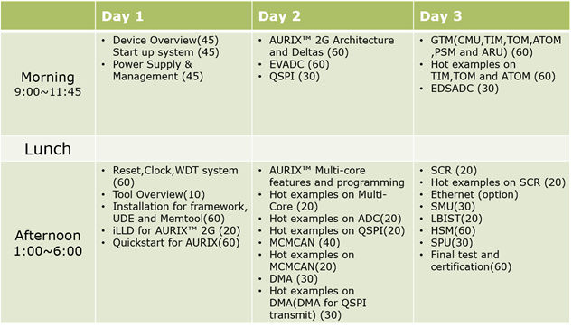 Aurix 2g training schedule