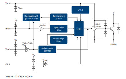 Block Diagram